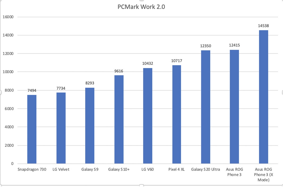 snapdragon 765 pcmark