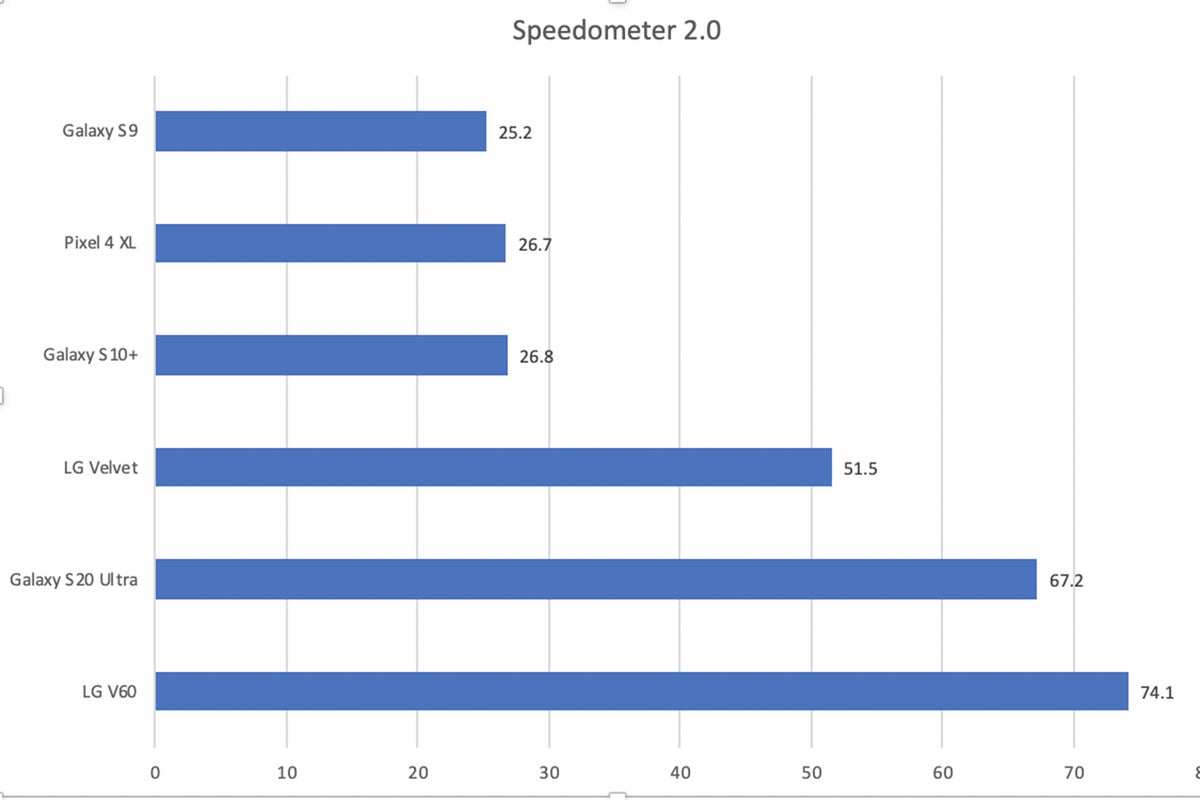 snapdragon 765 speedometer