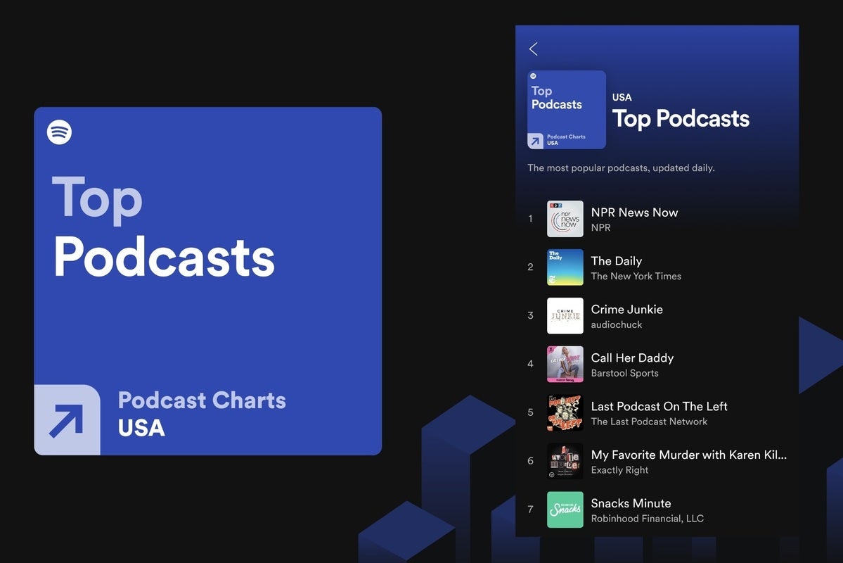 Spotify debuts charts for top and trending podcasts TechHive
