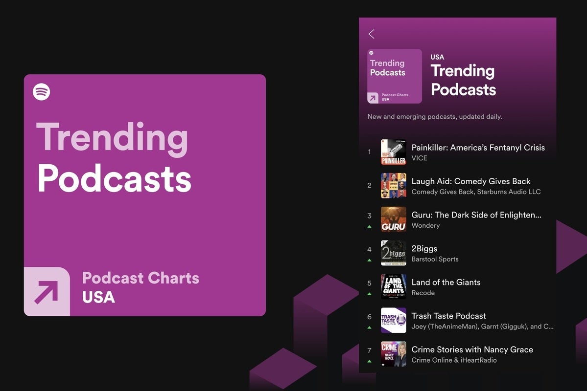 spotify trending podcasts