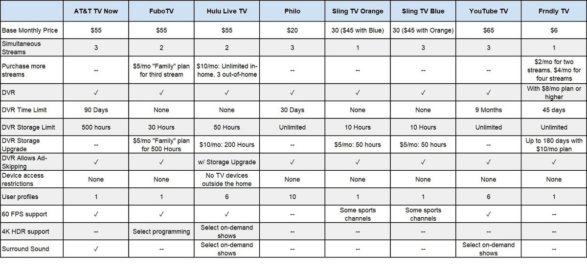 streamingfeaturescompared