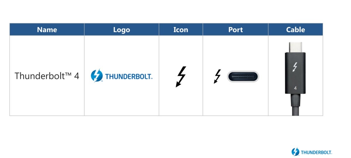 thunderbolt 4 branding intel