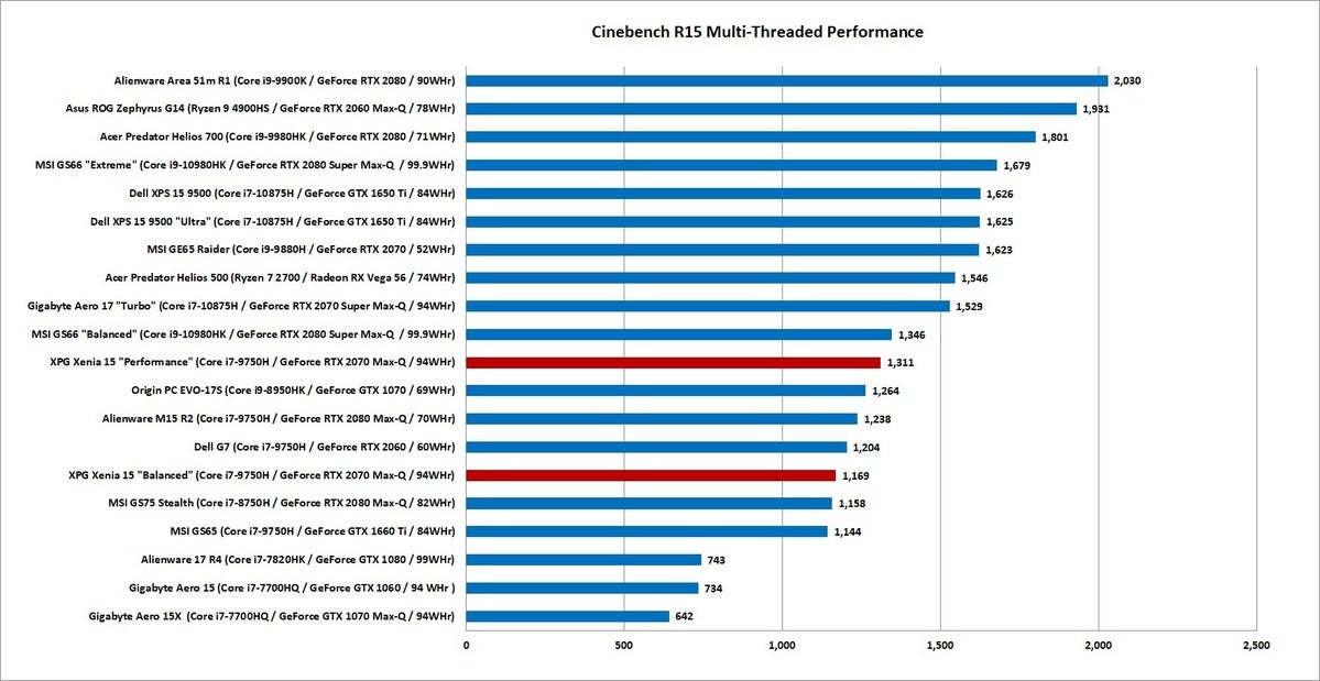 xenia 15 cinebench r15 nt