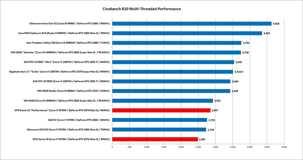 xenia 15 cinebench r20