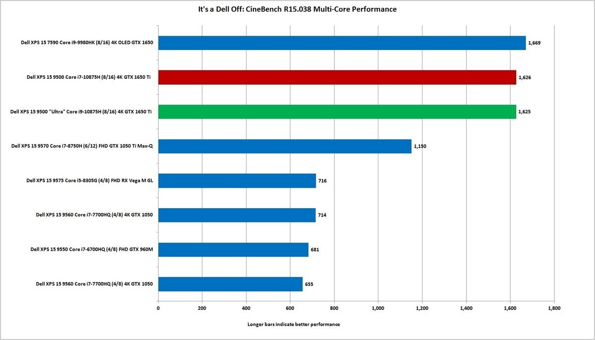 xps 15 off cinebench r15 nt