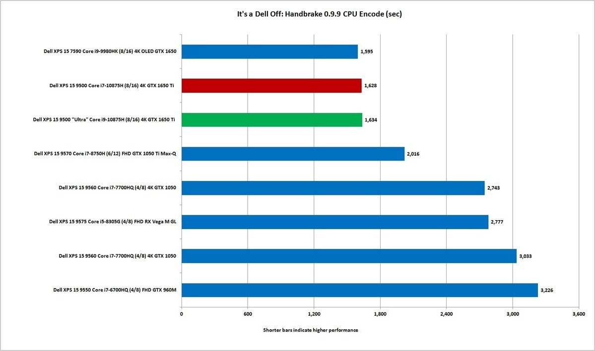 xps 15 off handbrake