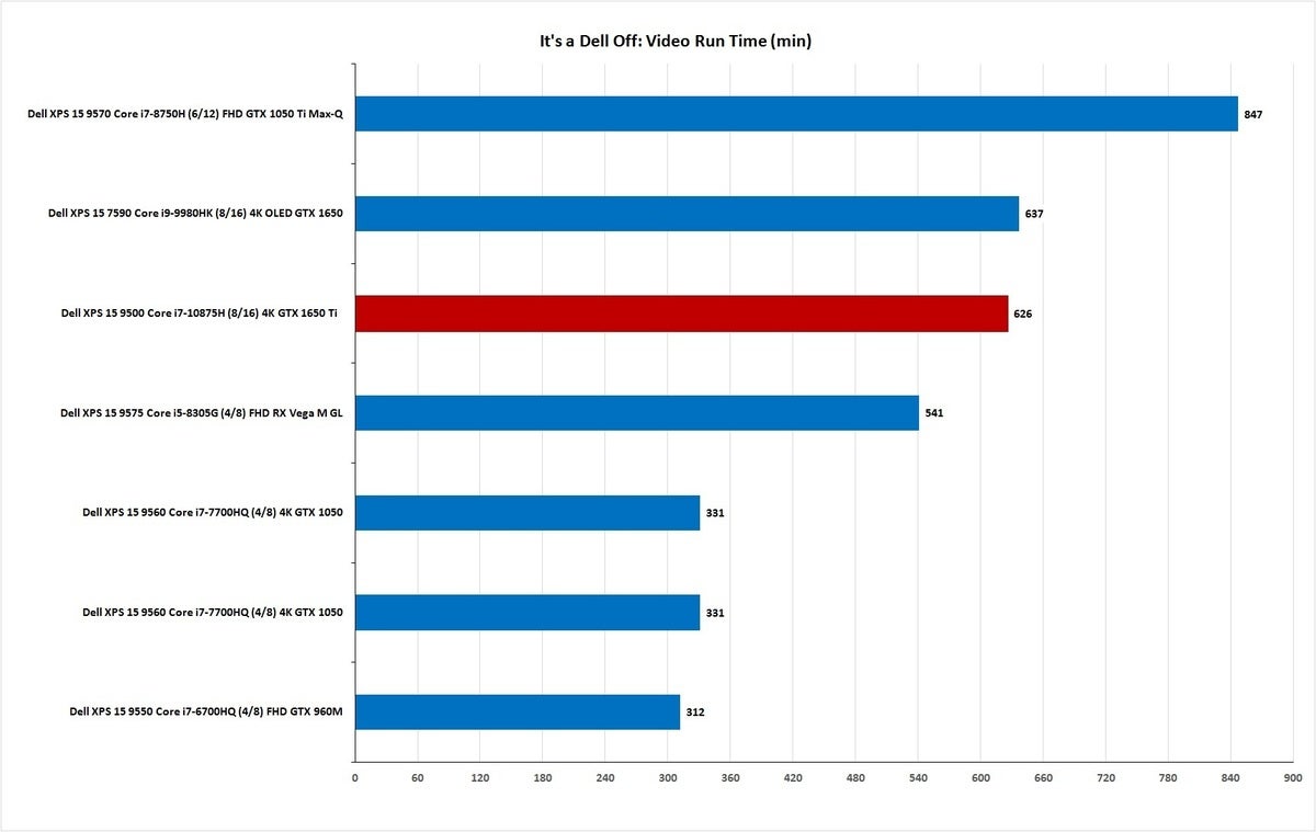 xps 15 off video run down