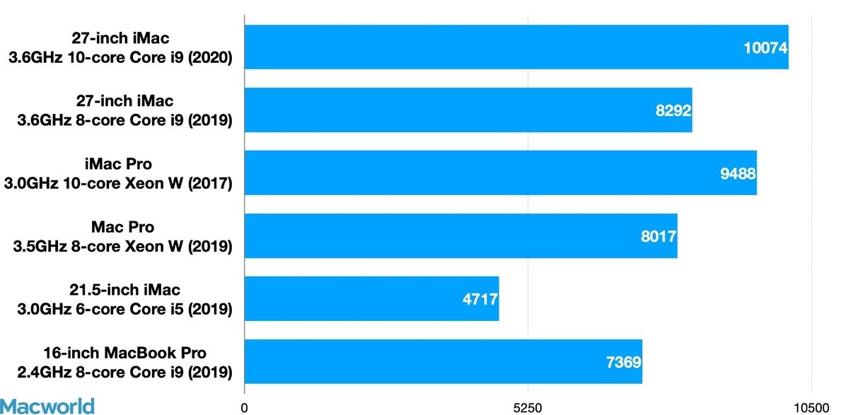 Geekbench