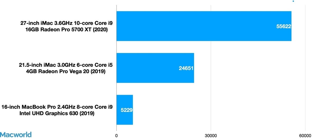 27in imac 2020 geekbench opencl