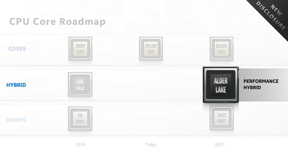 alder lake roadmap intel