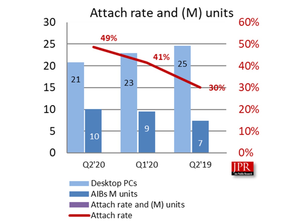 attach rate aib