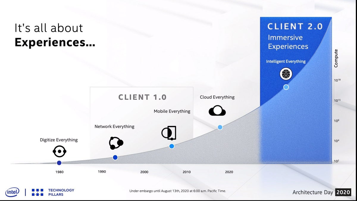 Tsp client 2.0. Expensive client 2.0.