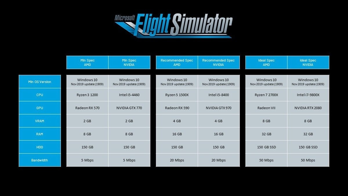 flight simulator minimum specs