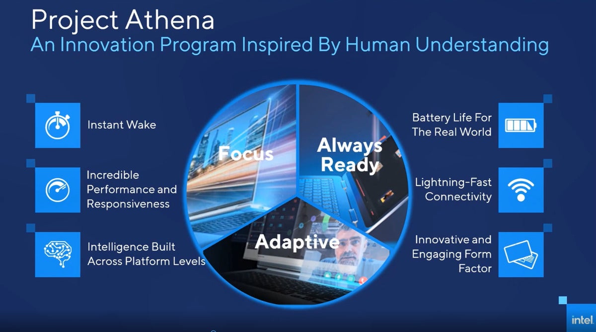 intel project athena overall goals