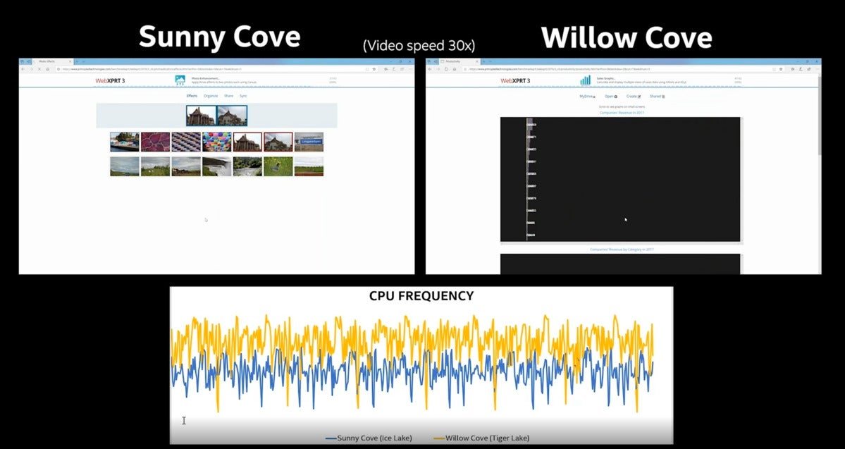 intel sunny cove v willow cove webxprt