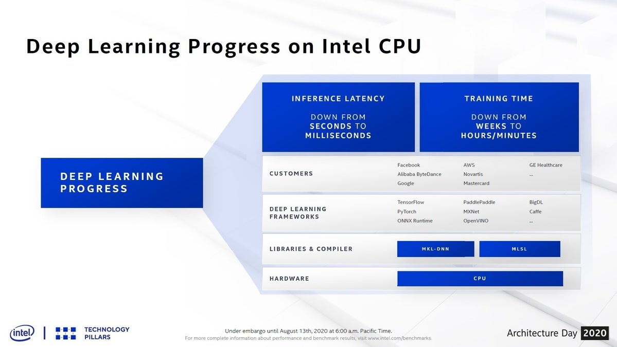 intel dl