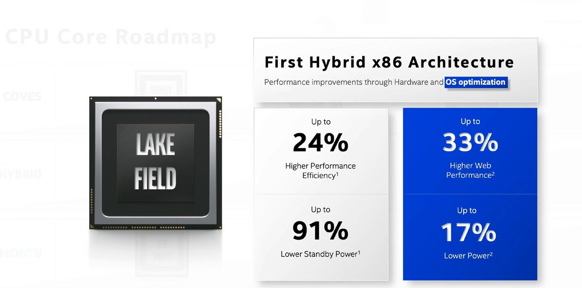 lakefield Intel performance