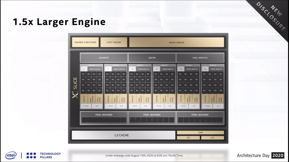 Intel Xe graphics