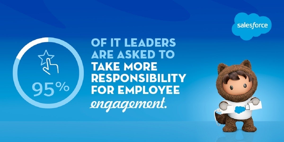 Salesforce Infographic