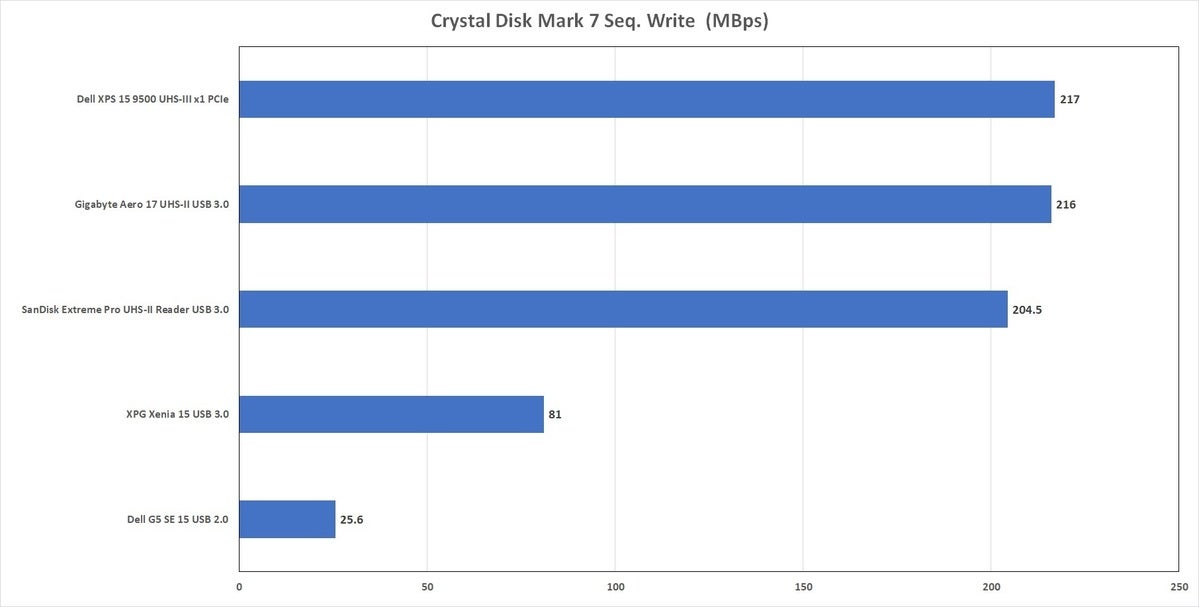 sd card file write