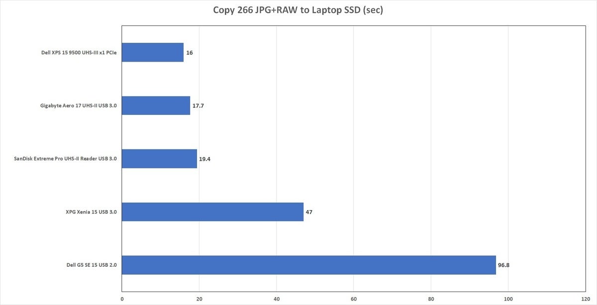 sd card still image copy