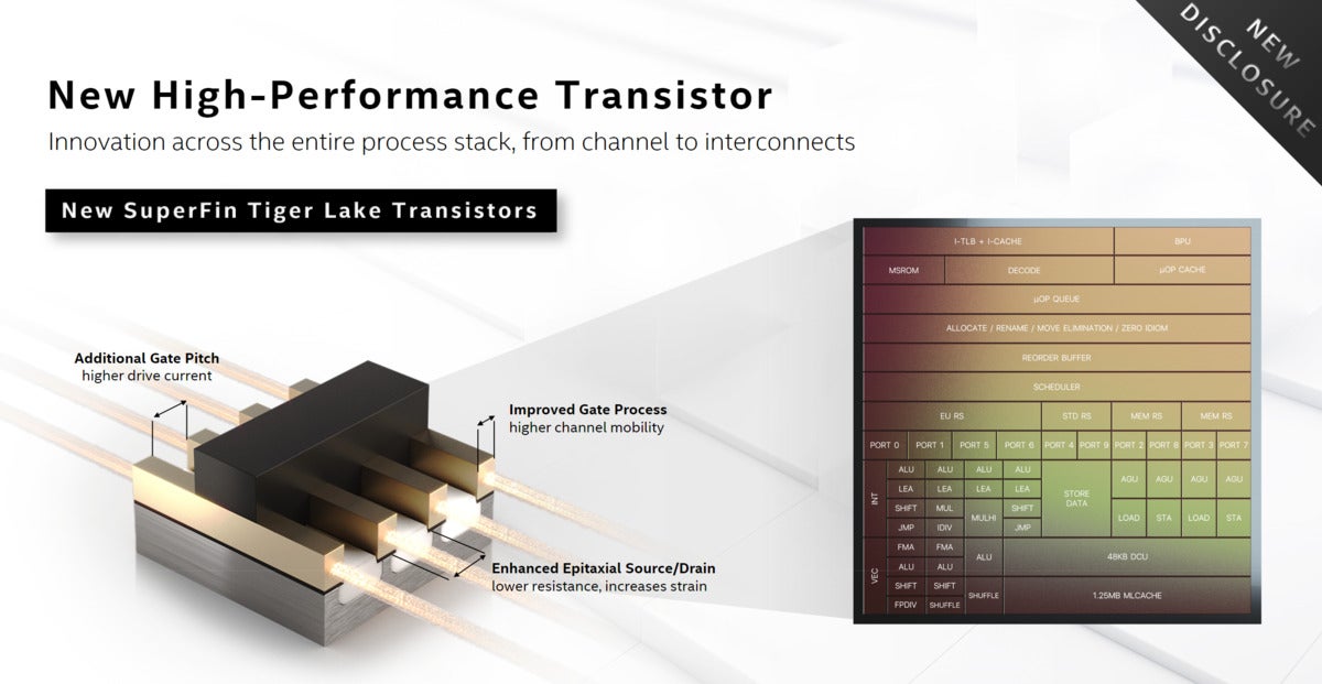 tiger lake transistor intel