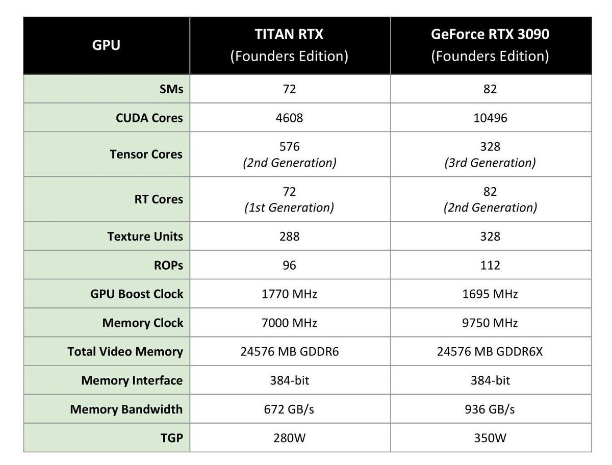 3090 vs rtx titan