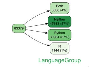 vtree() graphic with green palette