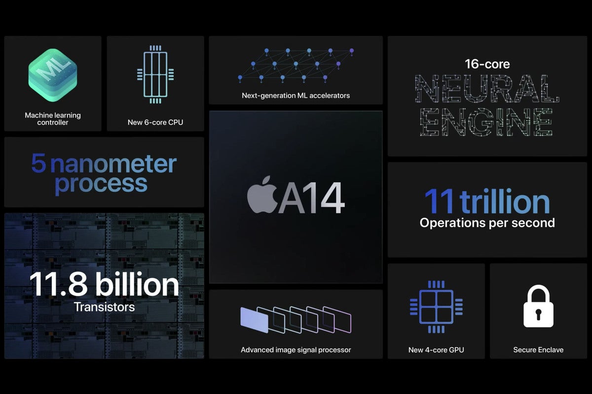 Сравнение процессоров apple a12 и a14