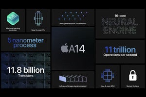 a14 faq overview