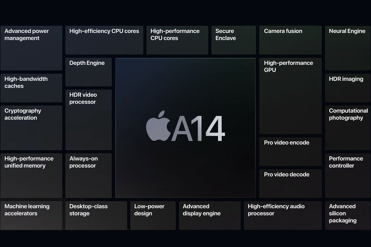 Apple’s A14 chip has a superpower version for Macs