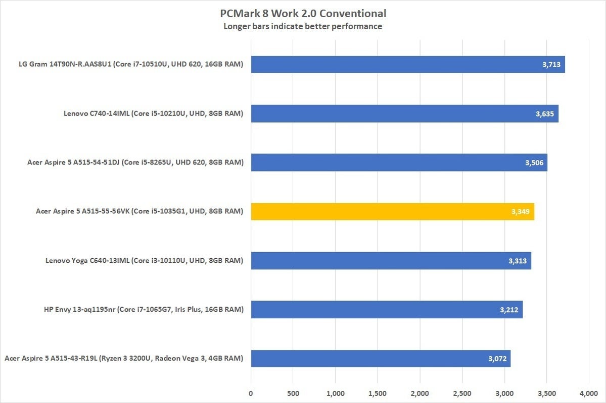 acer aspire 5 a515 55 56vk pcmark 8