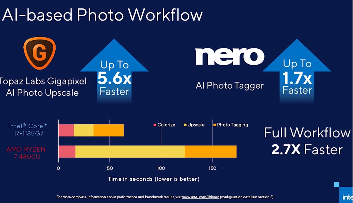 Video AI benchmarks on new AMD graphics card - General - Topaz Community