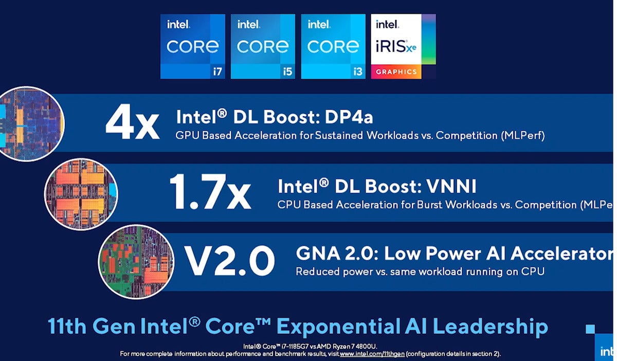 intel extreme graphics 2 accelerator