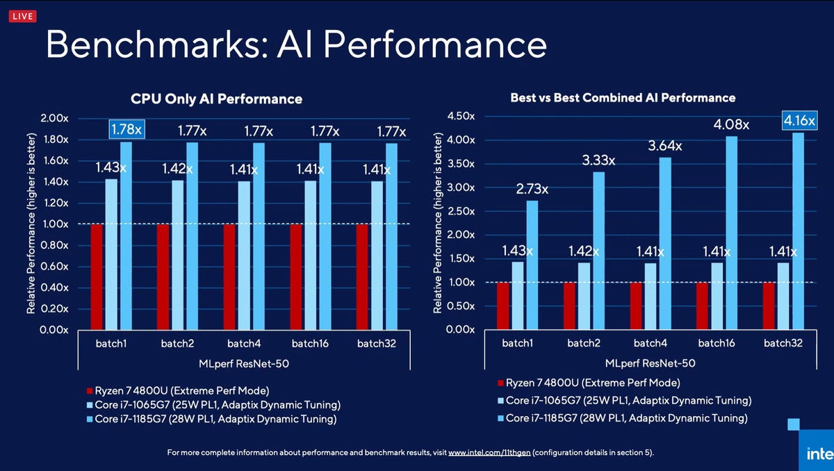 intel tiger lake ai benchmarks