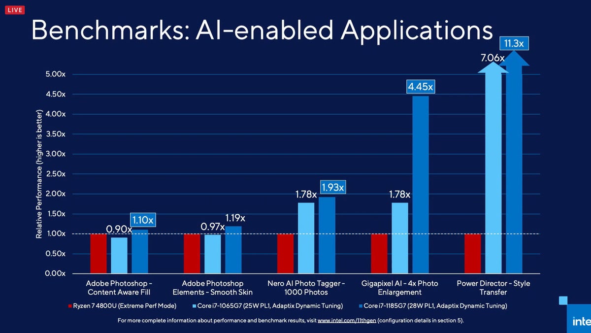 intel tiger lake ai benchmarks 2