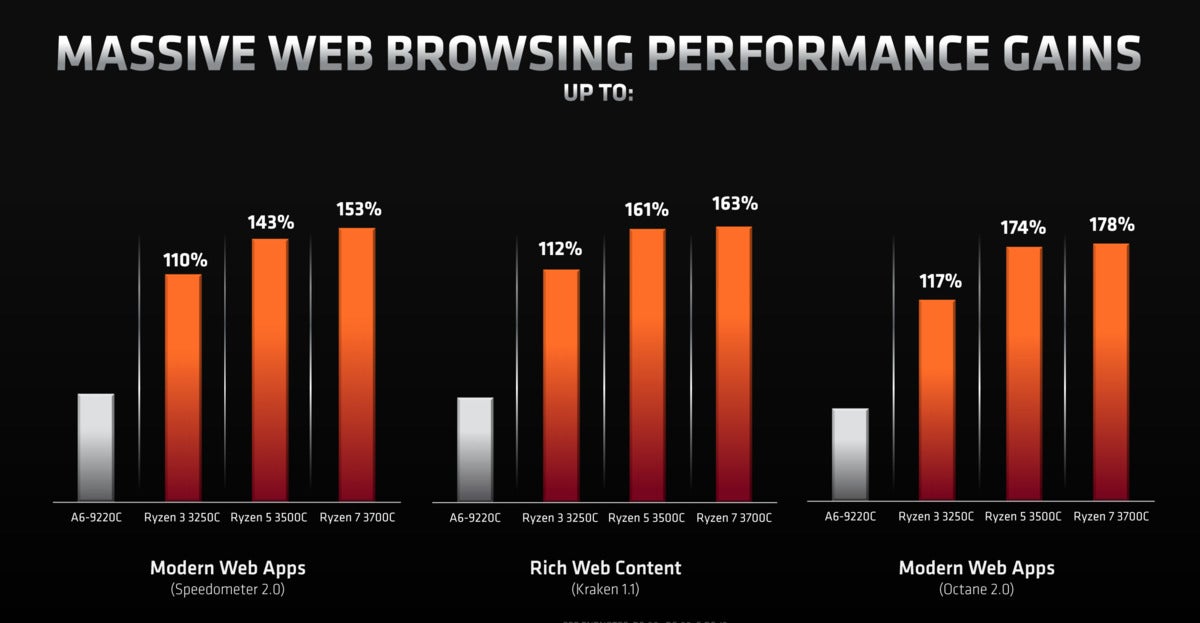 amd chromebooks web browsing