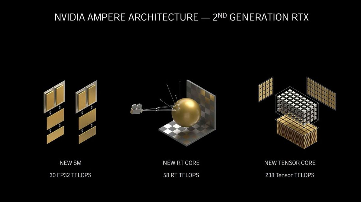 ampere rt and tensor