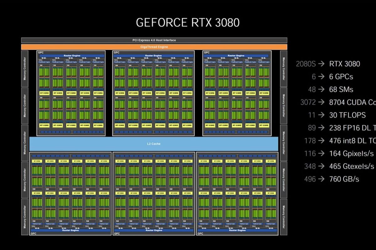 Сравнение gtx 1080 sli mxm и rtx 2080 mxm