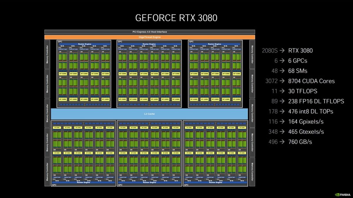 ampere vs 20