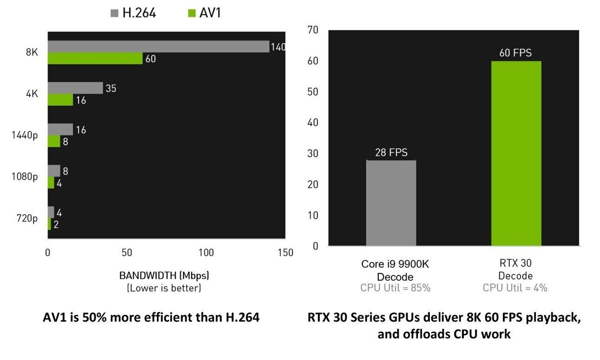 av1 vs h264