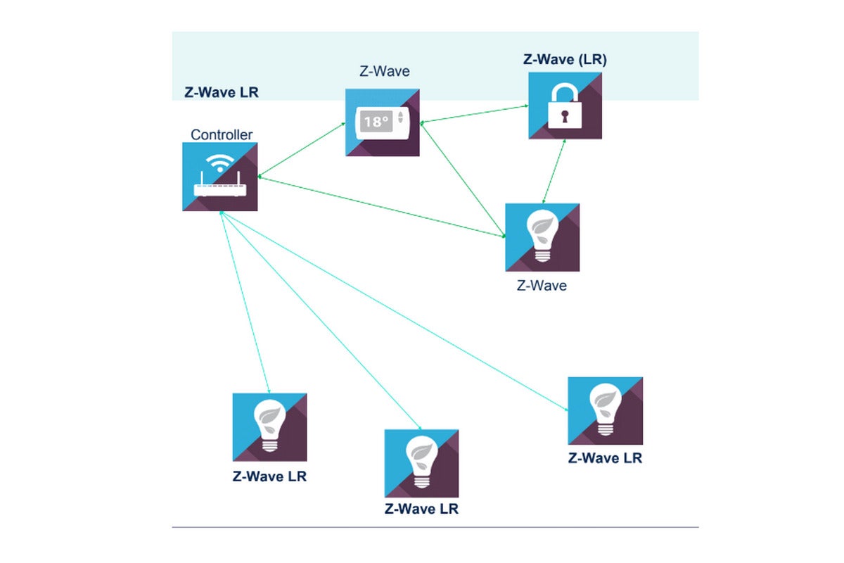 Z-Wave backward compatibility