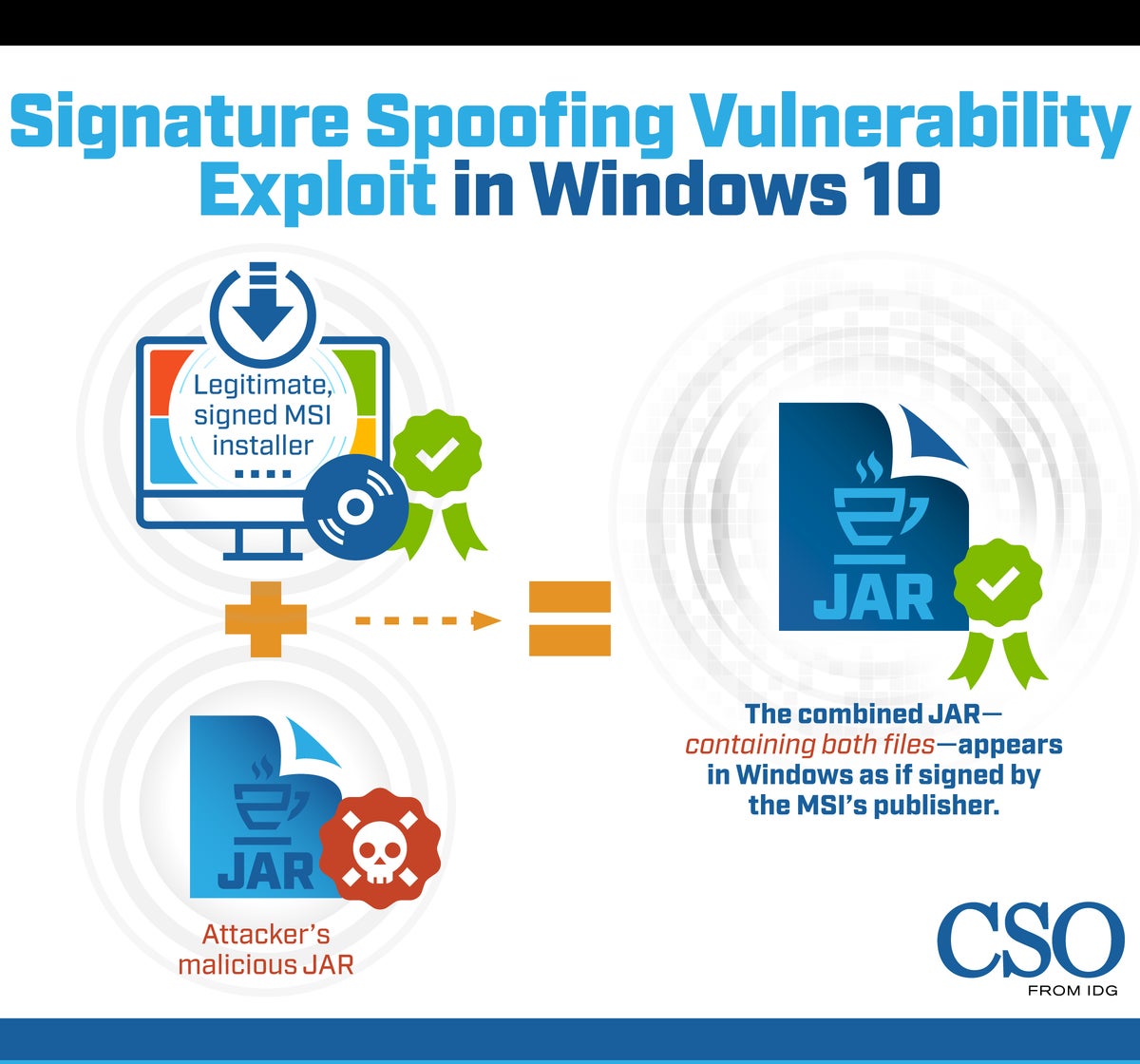 Windows Code-signing Attacks Explained (and How To Defend Against Them ...