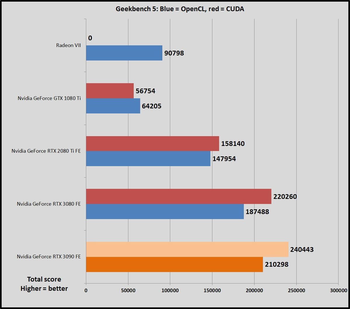 geekbench