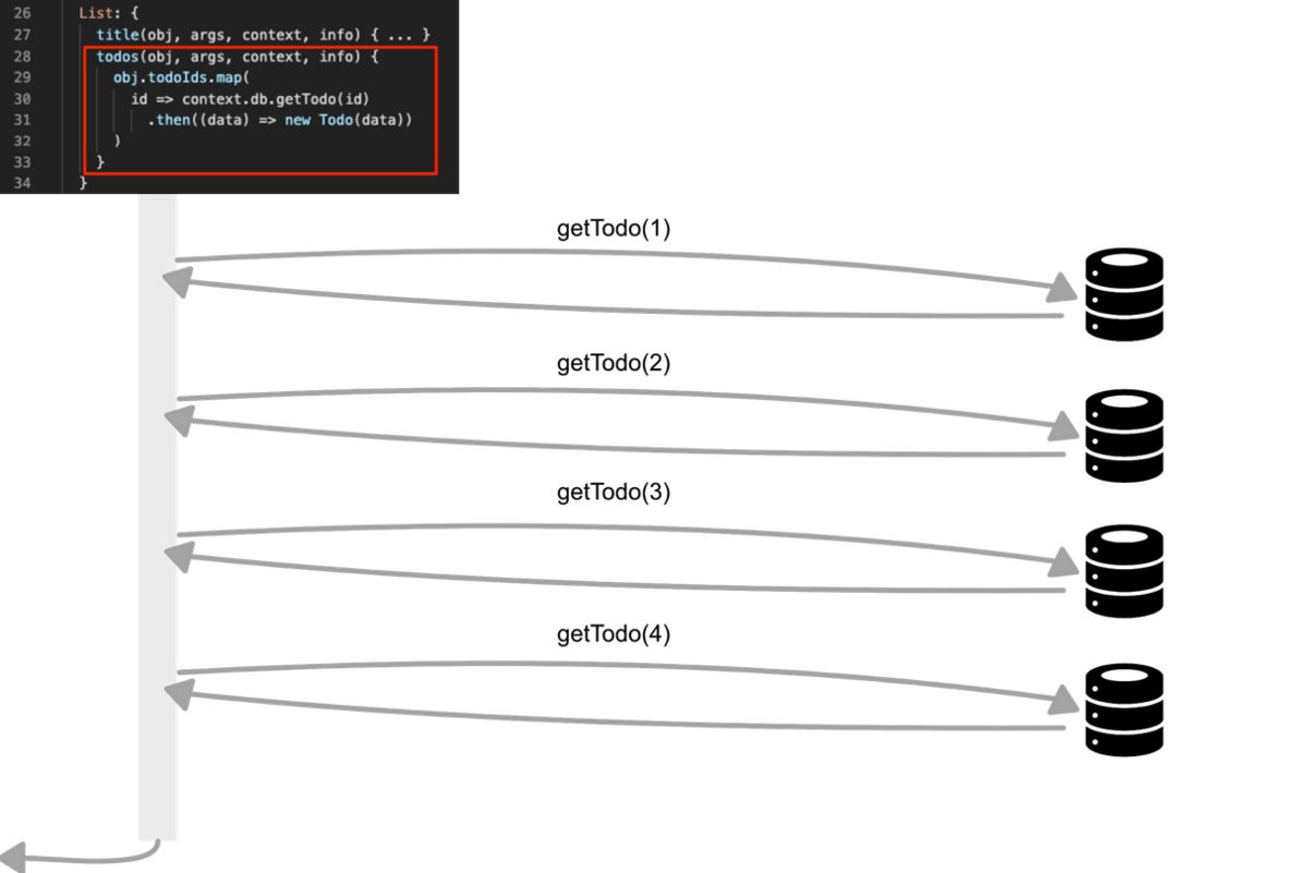 graphql batching with dataloader 06