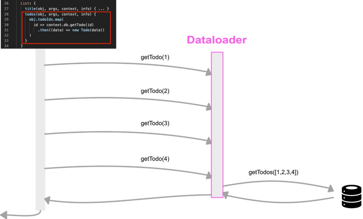 graphql batching with dataloader 07