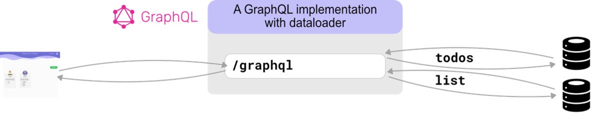 graphql batching with dataloader 08