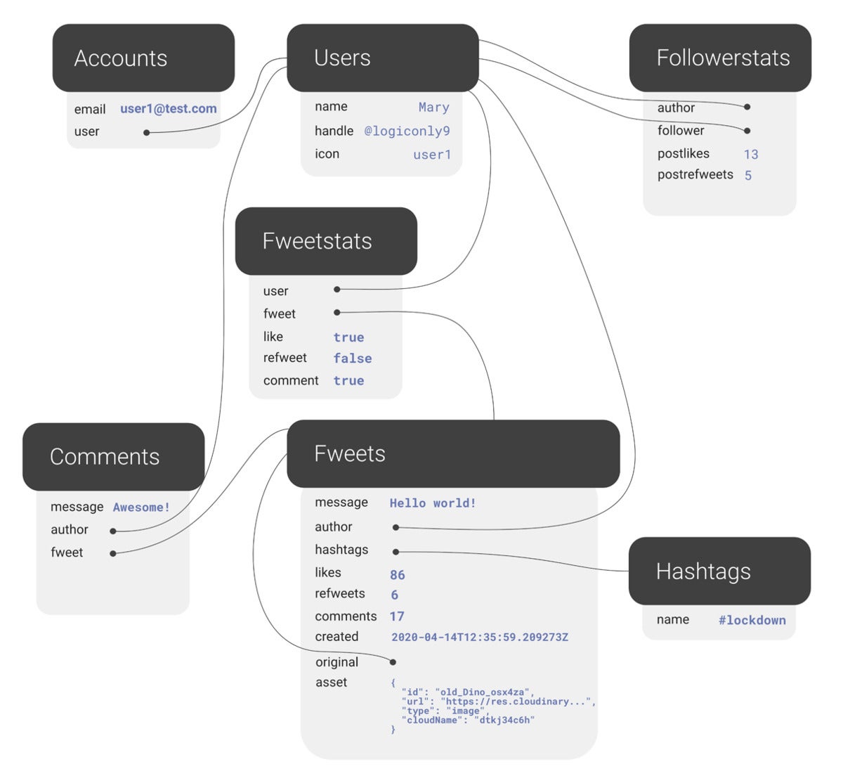 graphql batching with dataloader 09