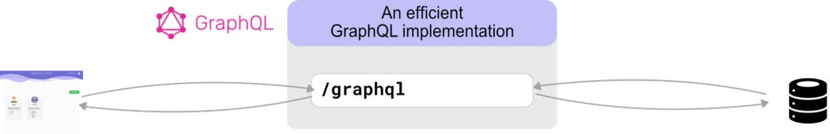 graphql generating the query 10