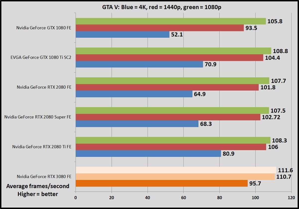 Тест игр nvidia